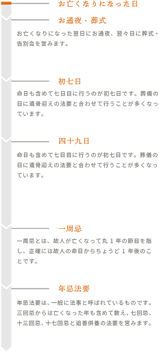 法事について 田中園 山梨県富士吉田市のお茶 日本茶 販売店